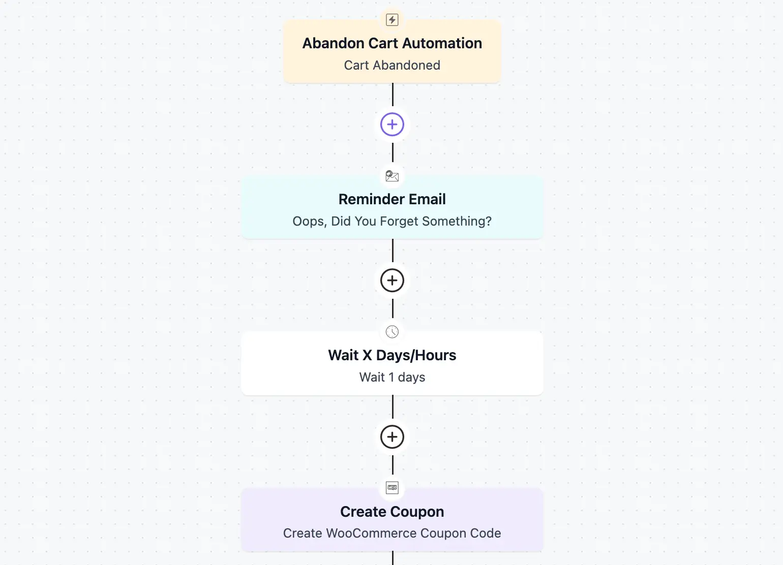 built in abandoned cart automation